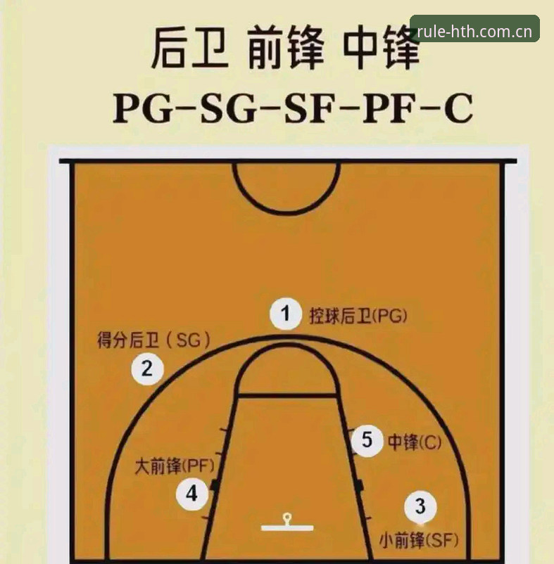 5个藏在细节里的实用功能：规则为你而在篮球数据功能详解