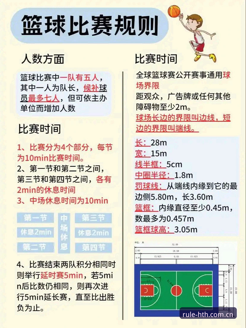 规则为你而在篮球数据 vs 全网乱查：哪个更靠谱？