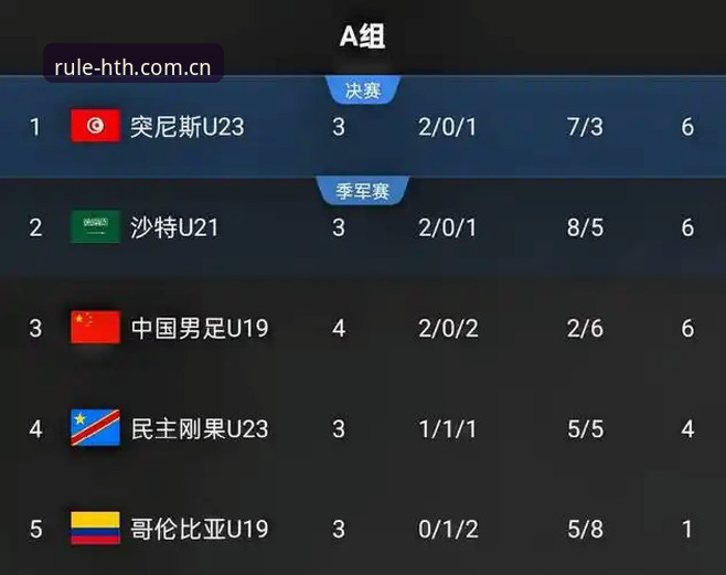 U19国足土伦杯0-3完败突尼斯：从两连胜到提前出局的转折点解析与规则启示